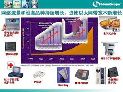 网络科技发展中的合作共赢 从康普布线到思科生态链
