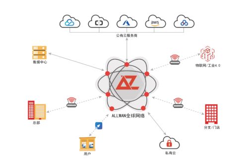 观脉科技AllWAN全球网络 以技术驱动，加速企业全球化互联