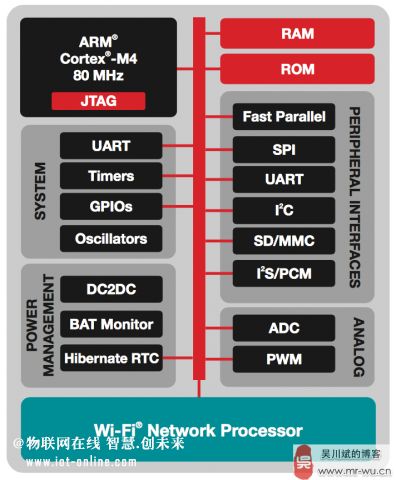射频器件 连接无线世界的技术基石与网络技术开发新趋势